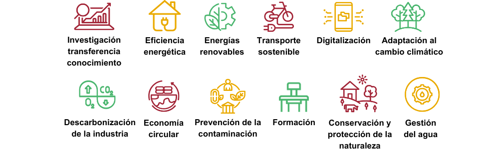 Lista positiva Lista positiva